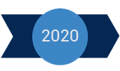 2020 – Διεύρυνση και βελτιστοποίηση των σχέσεών μας με πελάτες και συνεργάτες